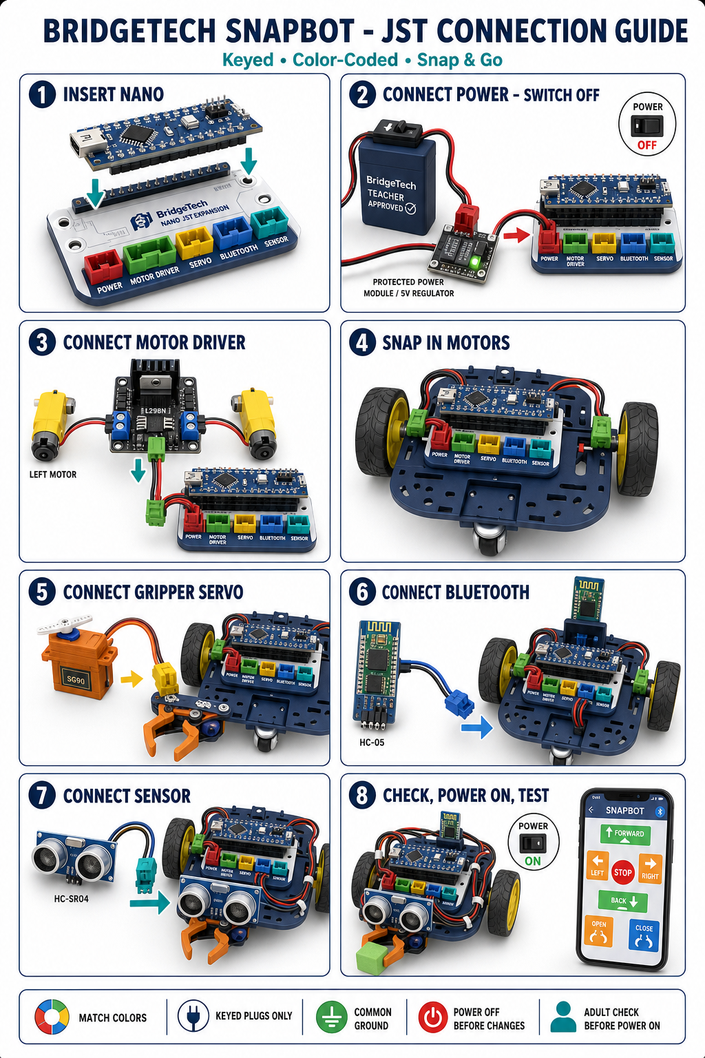 Step-by-step view of the BridgeTech SnapBot robotics kit